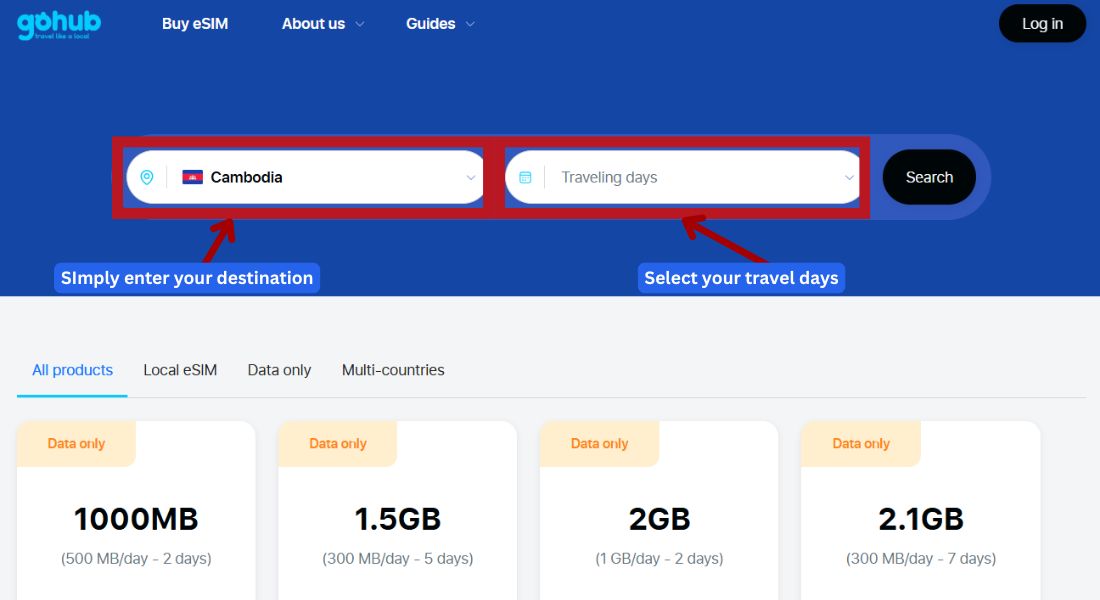 GoHub webpage showing the destination search bar with "Cambodia" selected to find eSIM plans. 