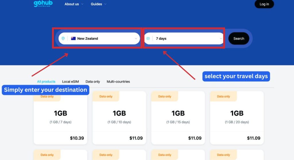 Gohub eSIM selection interface showing destination set to New Zealand and travel duration set to 7 days, with data-only plan options like 1GB for 7, 10, 15, or 20 days and corresponding prices.