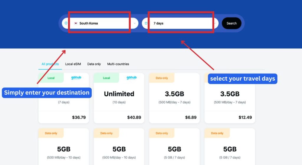 gohub eSIM tutorial showing how to select a destination and travel duration, with "South Korea" and "7 days" entered, and various eSIM data plans shown below.