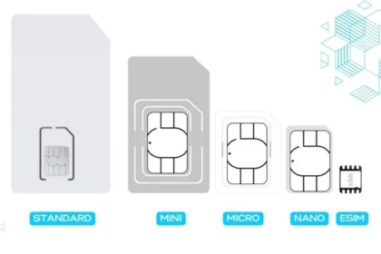 SIM vs. Nano SIM vs. eSIM
