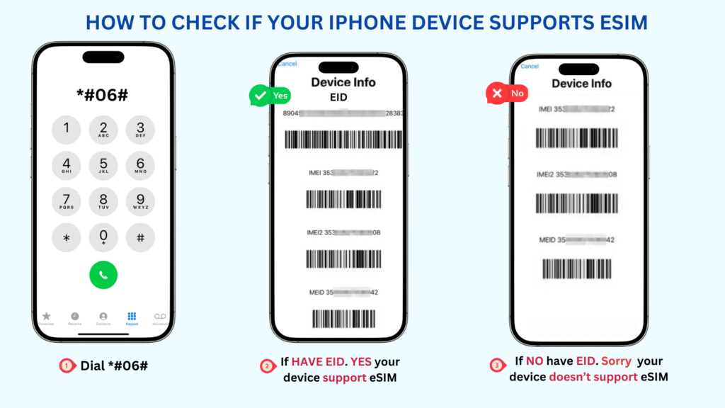 How to check if your iphone supports eSIM or not