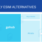 Best Saily eSIM Alternatives