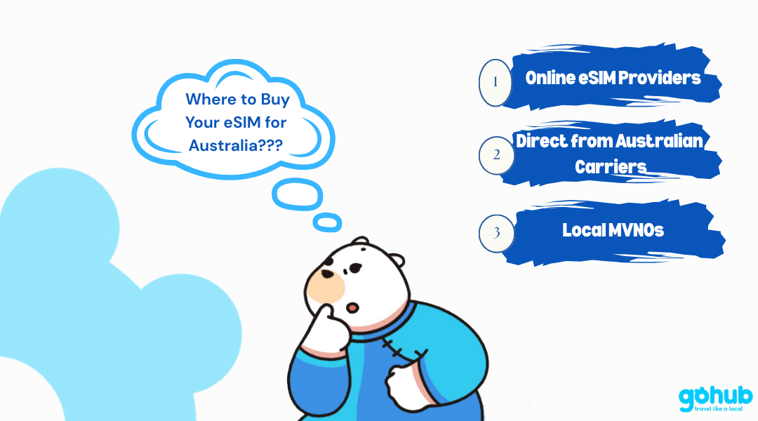 Where to Buy Your eSIM for Australia