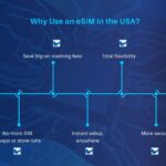 esim benefits for travelers in the USA