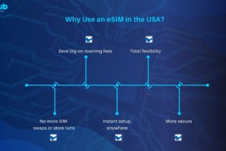esim benefits for travelers in the USA