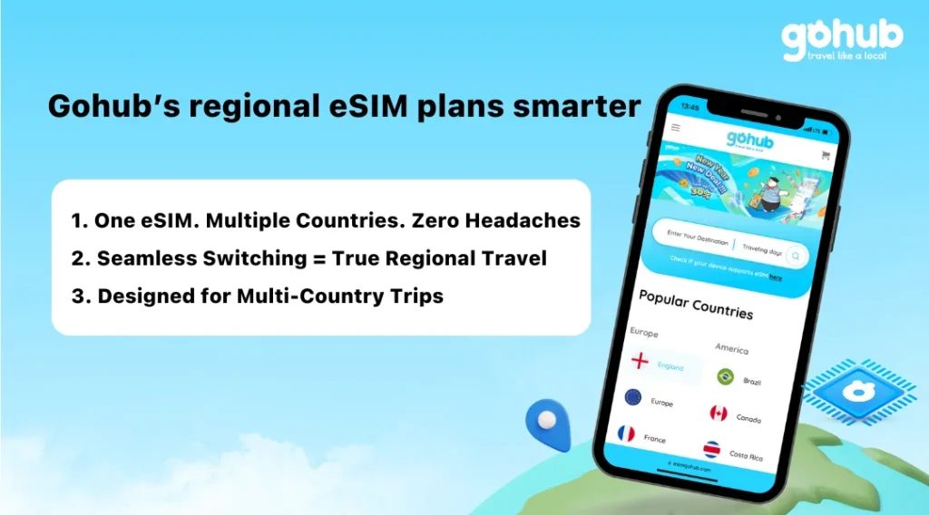 Gohub's smarter regional eSIM solution with seamless switching across multiple countries